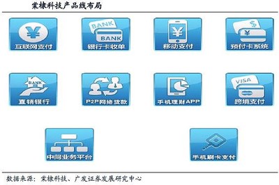 三公司受益征信市場(chǎng)化藍(lán)海開(kāi)啟，計(jì)算機(jī)網(wǎng)絡(luò)工程業(yè)務(wù)迎來(lái)新機(jī)遇