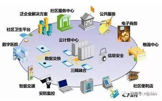 網(wǎng)絡(luò)系統(tǒng)集成 規(guī)模擴(kuò)張與專(zhuān)業(yè)化、多元化發(fā)展新趨勢(shì)
