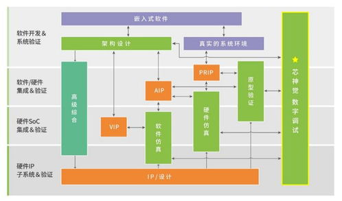 思爾芯推出自研數(shù)字電路調試利器“芯神覺”，賦能數(shù)字文化創(chuàng)意軟件開發(fā)新高度